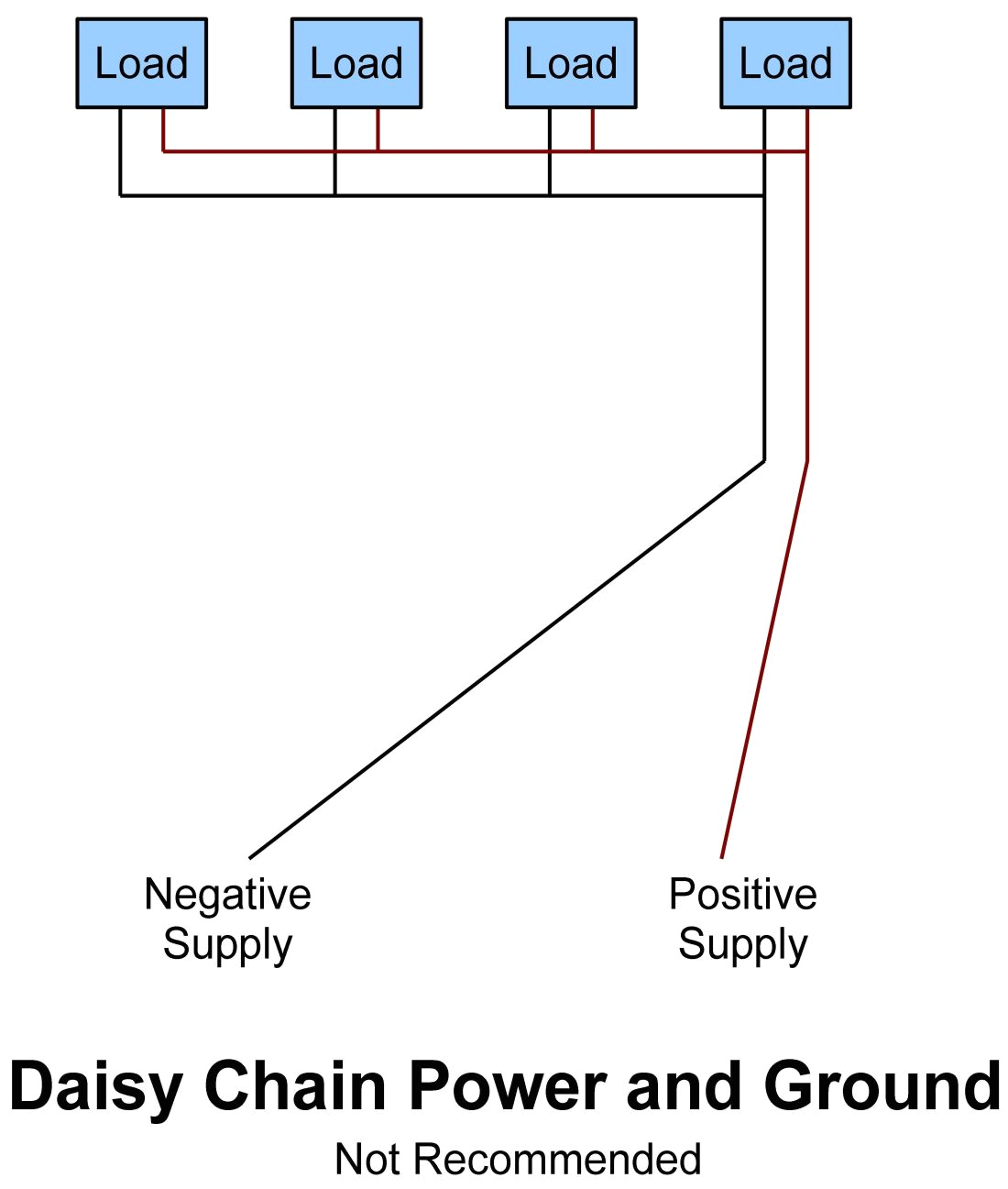 daisy chain electrical schematics wiring diagram wiring diagram pos daisy chain electrical wiring daisy chain electrical