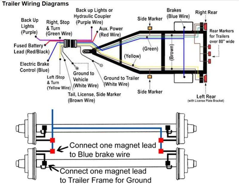 dexter axle wiring schematic blog wiring diagram dexter dryer wiring diagram dexter axle wiring schematic wire