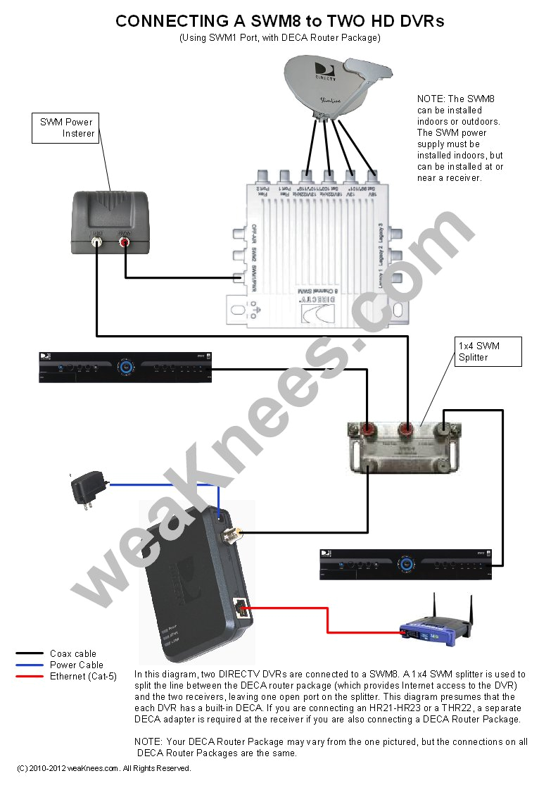 wiring a swm8 with 2 dvrs and deca router package a wiring a directv