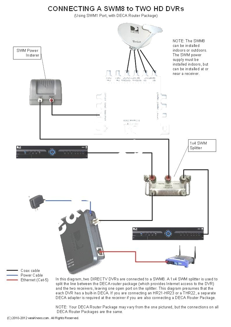 direct tv wiring schematic official site wiring diagramsdirect tv wiring schematic library wiring diagramswim direct tv