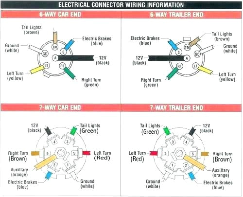 2004 dodge ram trailer wiring diagram circuit diagram wiring diagram 2004 dodge ram trailer hitch