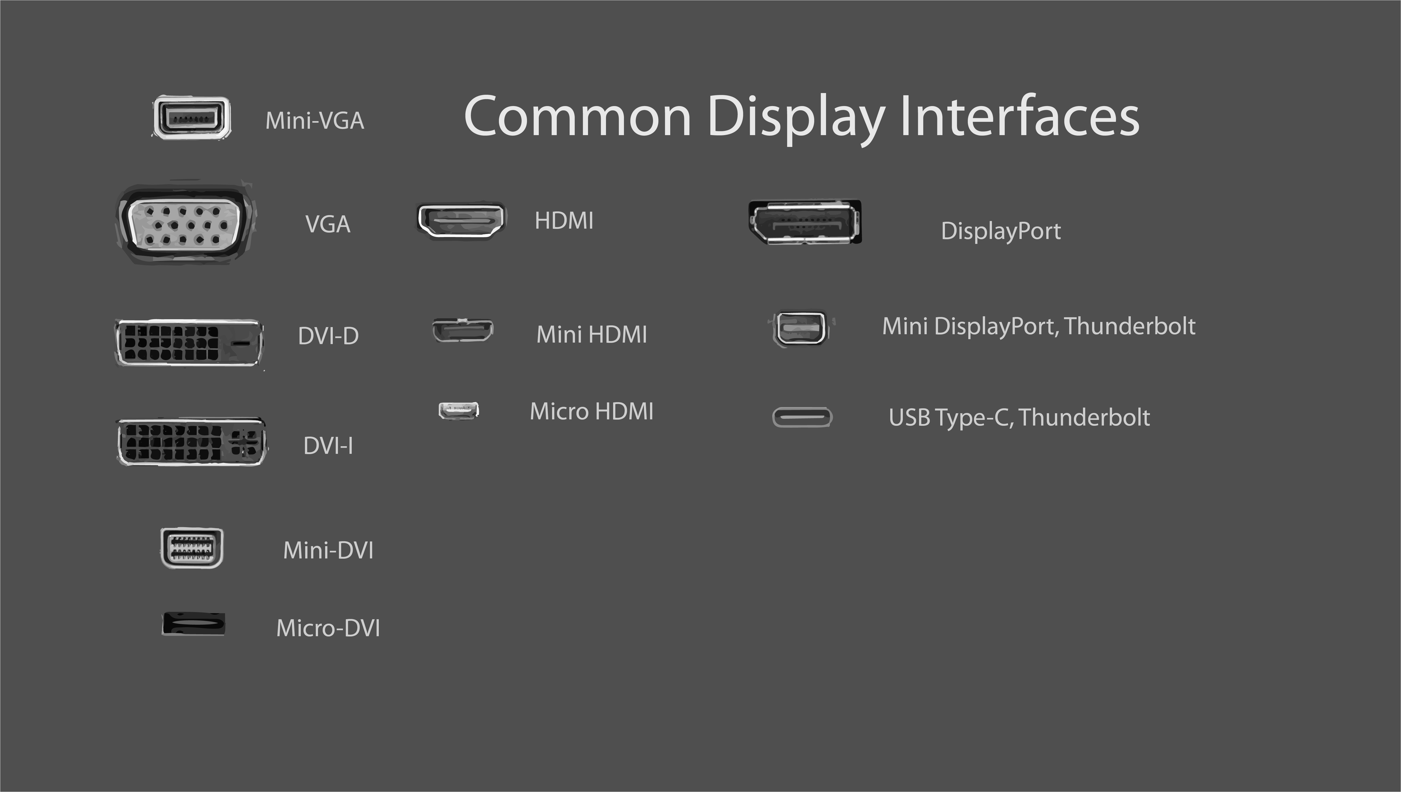 common display interfaces png