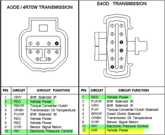 e40d solenoid pin diagram data schematic diagram e4od solenoid pack diagram plug