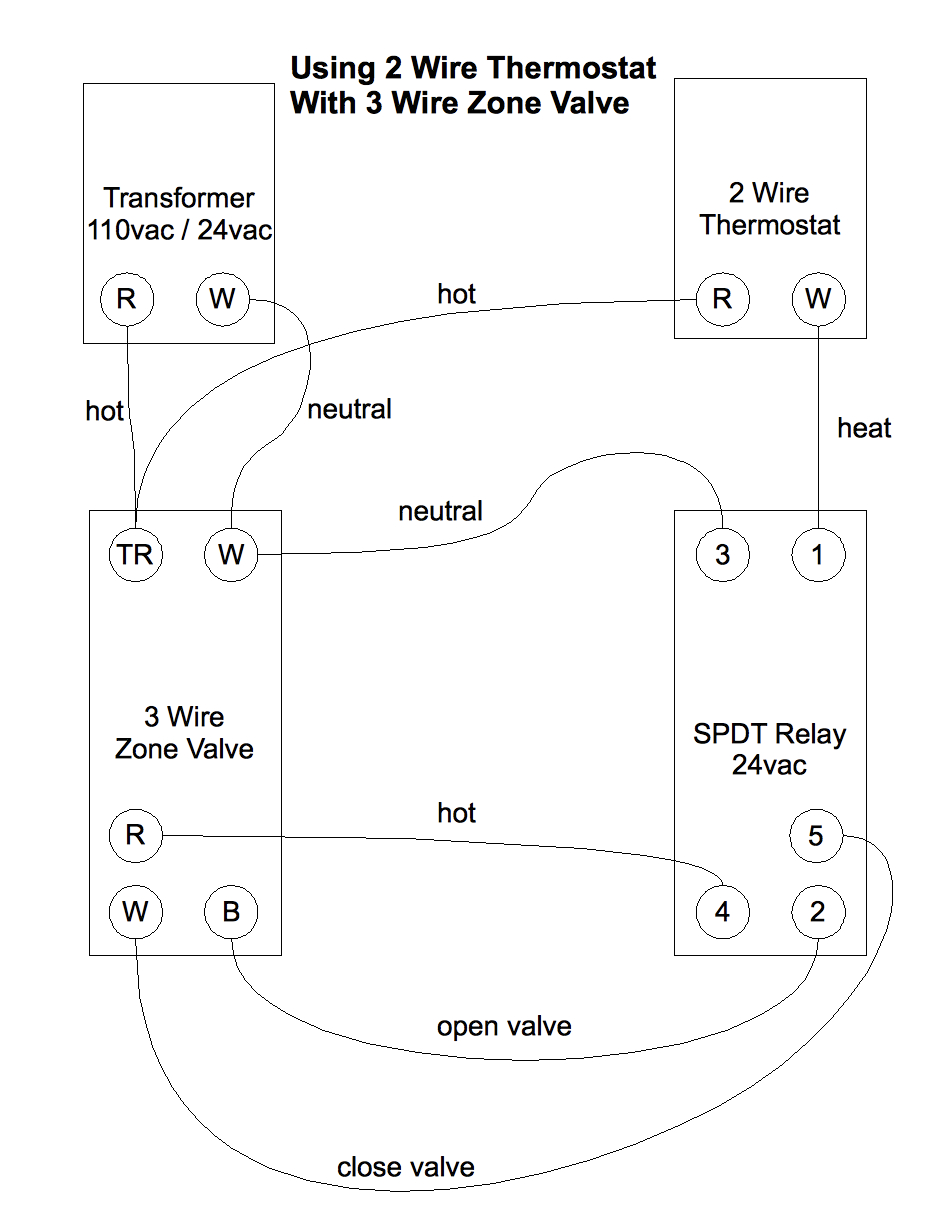 control a 3 wire zone valve with a 2 wire thermostat geek wisdom comafter