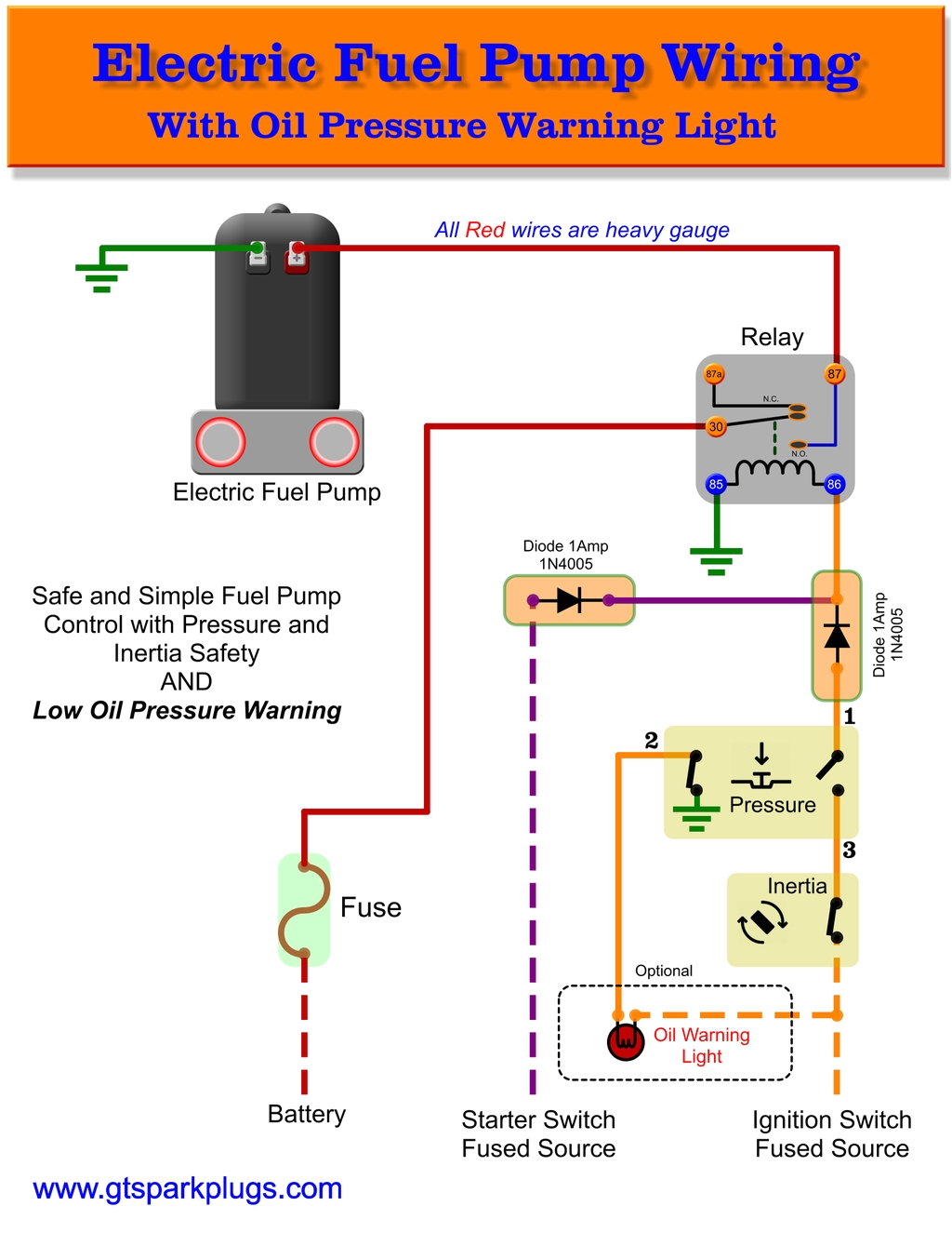 fuel safe wiring diagram blog wiring diagram fuel safe wiring diagram