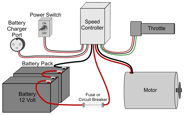 the speed controllers wiring directions will precisely indicate which wires to connect to which parts and components wiring an electric scooter bike