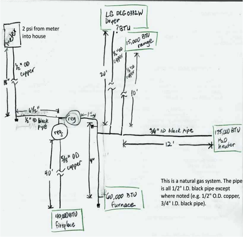 residential electrical meter wiring diagram read online wiring diagramelectrical meter box wiring diagram house meter box