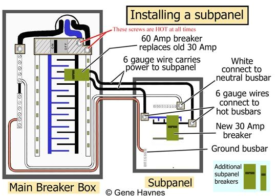 how to install a subpanel how to install main lug