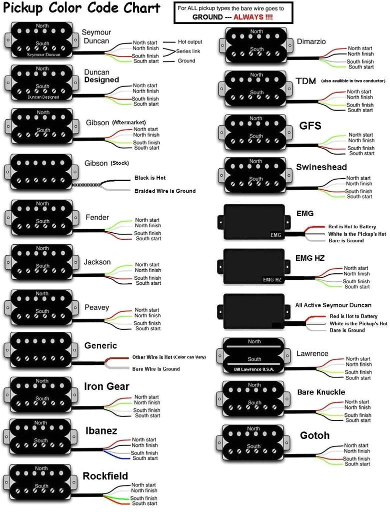 wrg 6653 vintage strat emg pickups wiring diagram strat emg guitar wiring diagrams