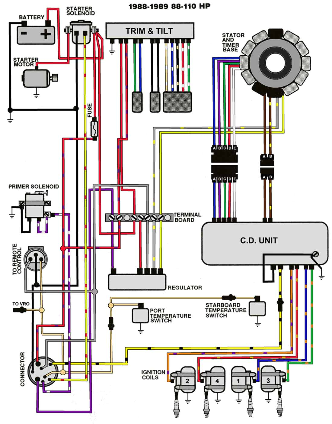 evinrude johnson outboard wiring diagrams mastertech marine evinrude etec 90 wiring diagram evinrude 90 wiring diagram