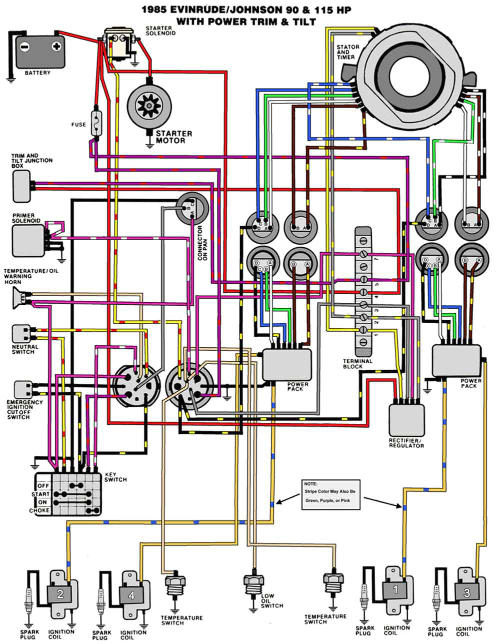 evinrude johnson outboard wiring diagrams mastertech marine 1989 evinrude 90 hp wiring diagram evinrude 90 wiring diagram