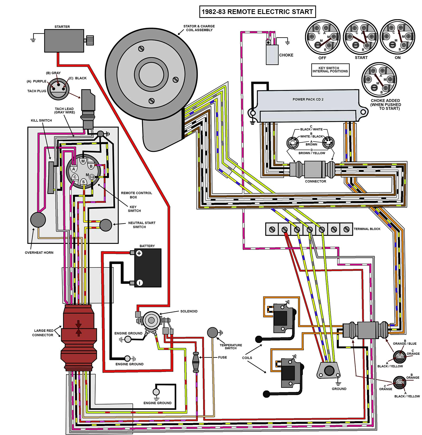 evinrude johnson outboard wiring diagrams mastertech marine 25 35 hp electric start remote