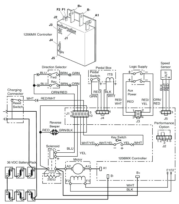 36 volt ezgo wiring g 200 blog wiring diagram 36 volt ezgo battery wiring diagram 36