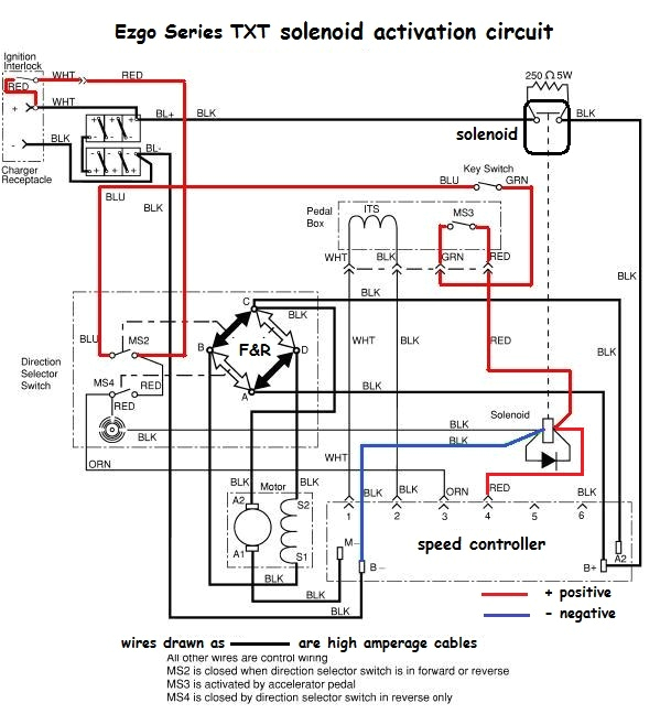 ez go pds wiring diagram wiring diagram ezgo txt dcs wiring diagram ez go pds wiring