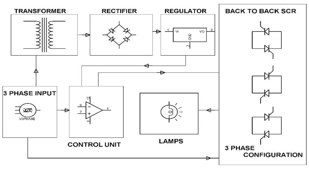 block diagram showing electronic soft start system for 3 phase induction motor