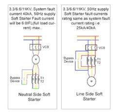 lecon systems chennai service provider of models available for ht soft starters and harmonics study harmonics filters