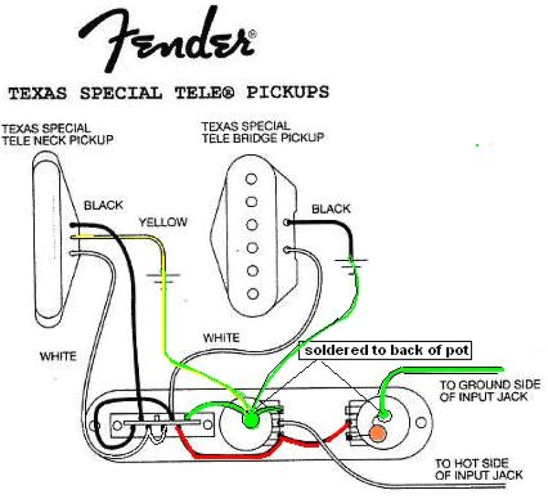 texas special wiring diagram fresh fender esquire wiring diagram luxury vintage 62 jazz bass wiring jpg