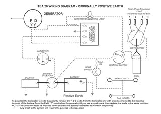 te20 generator and alternator wiring diagrams by heads tractors issuutea 20 wiring diagram originally positive earth