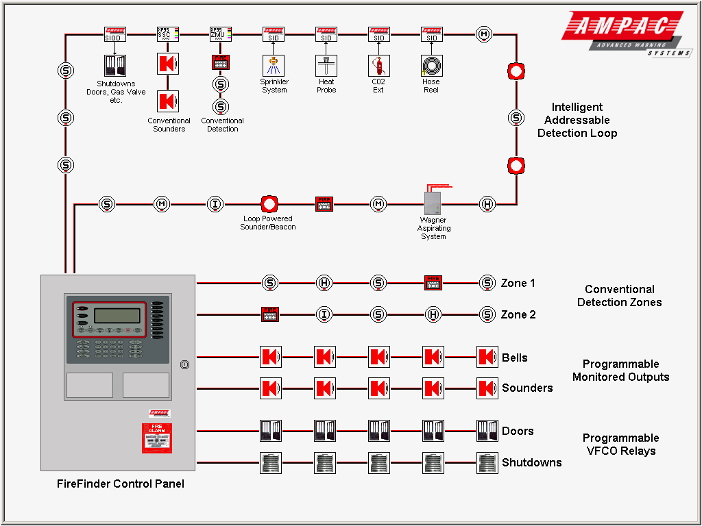wiring diagram for fire alarm system addressable fire alarm system fire alarm system wiring styles addressable