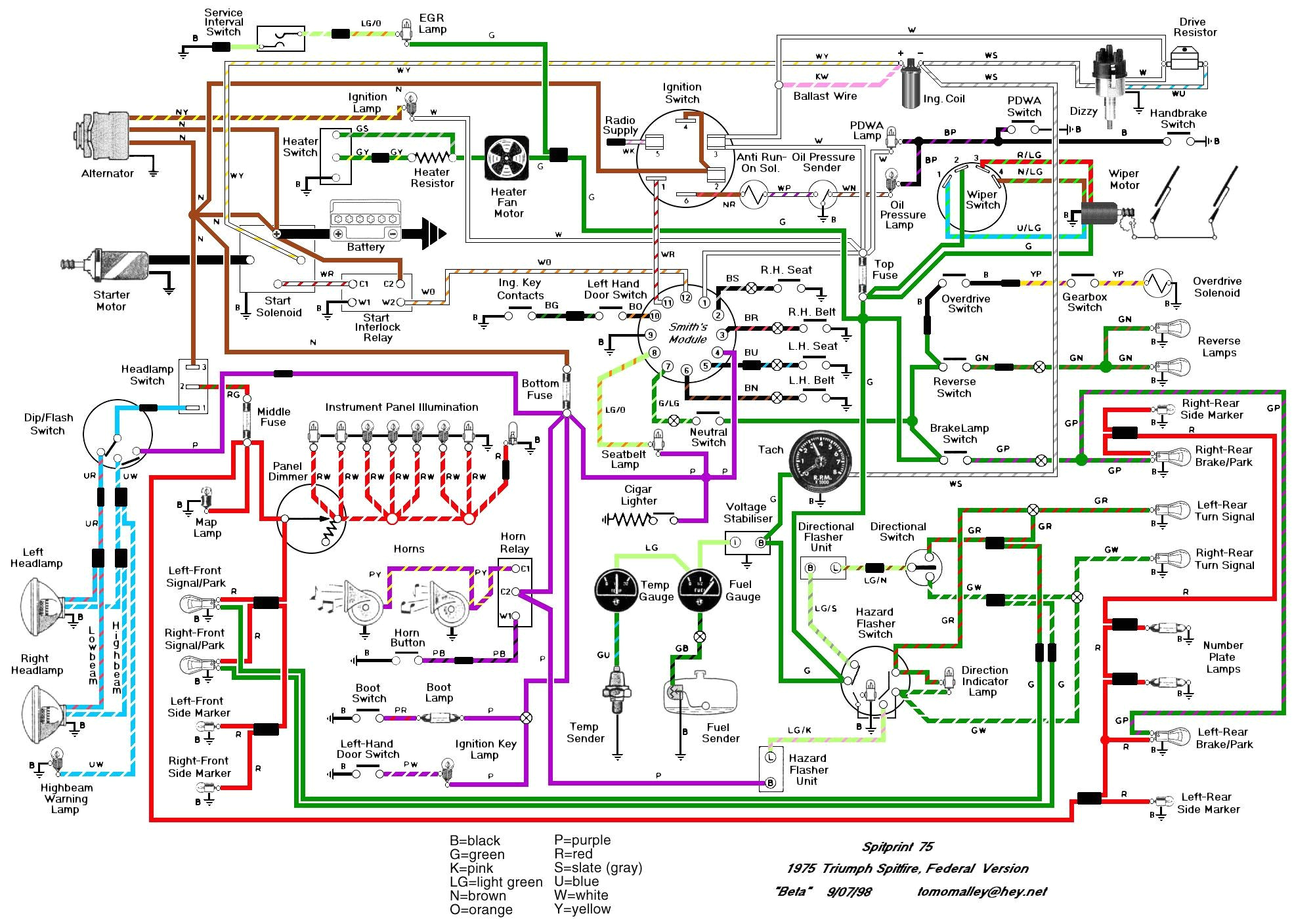77 mgb headlight wiring wiring diagram schematic 1977 mgb wiring diagram wiring diagram centre 1978 mgb