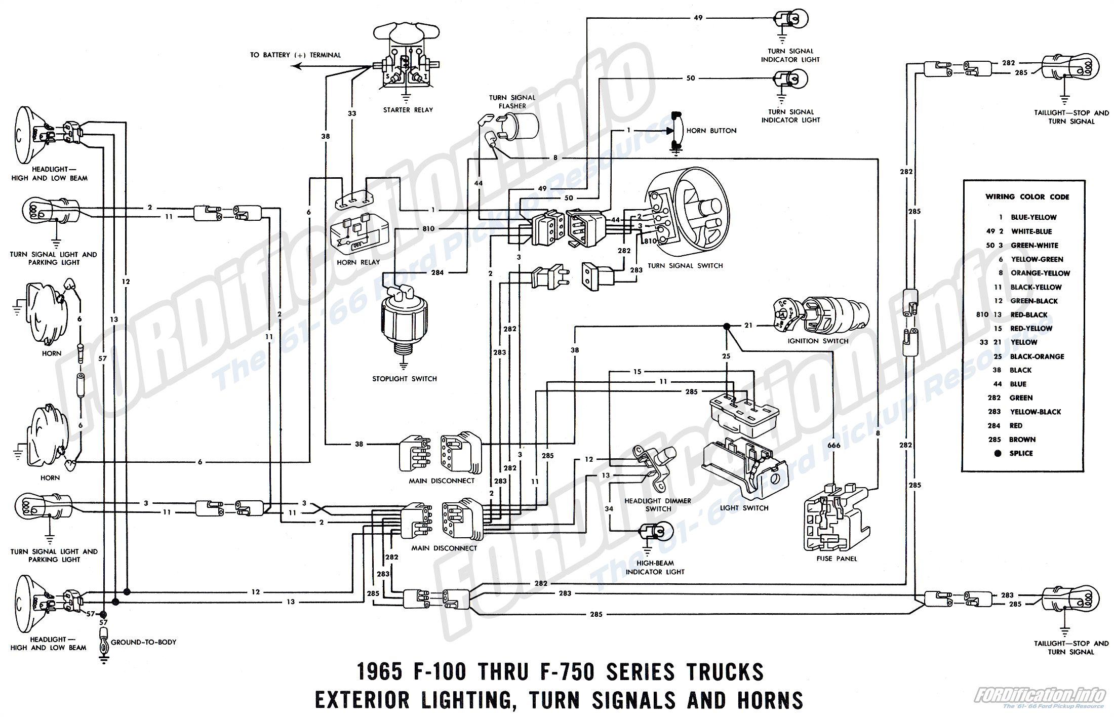 1965 ford truck wiring diagrams fordification info the 61 66 65 ford f100 wiring diagram 65 ford f100 wiring diagram