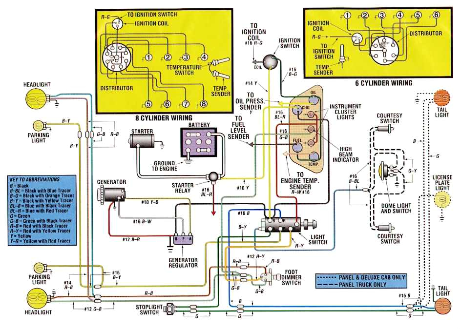 wiring diagrams ford wiring diagrams ments ford truck wiring diagram book diagram schema wiring diagrams ford