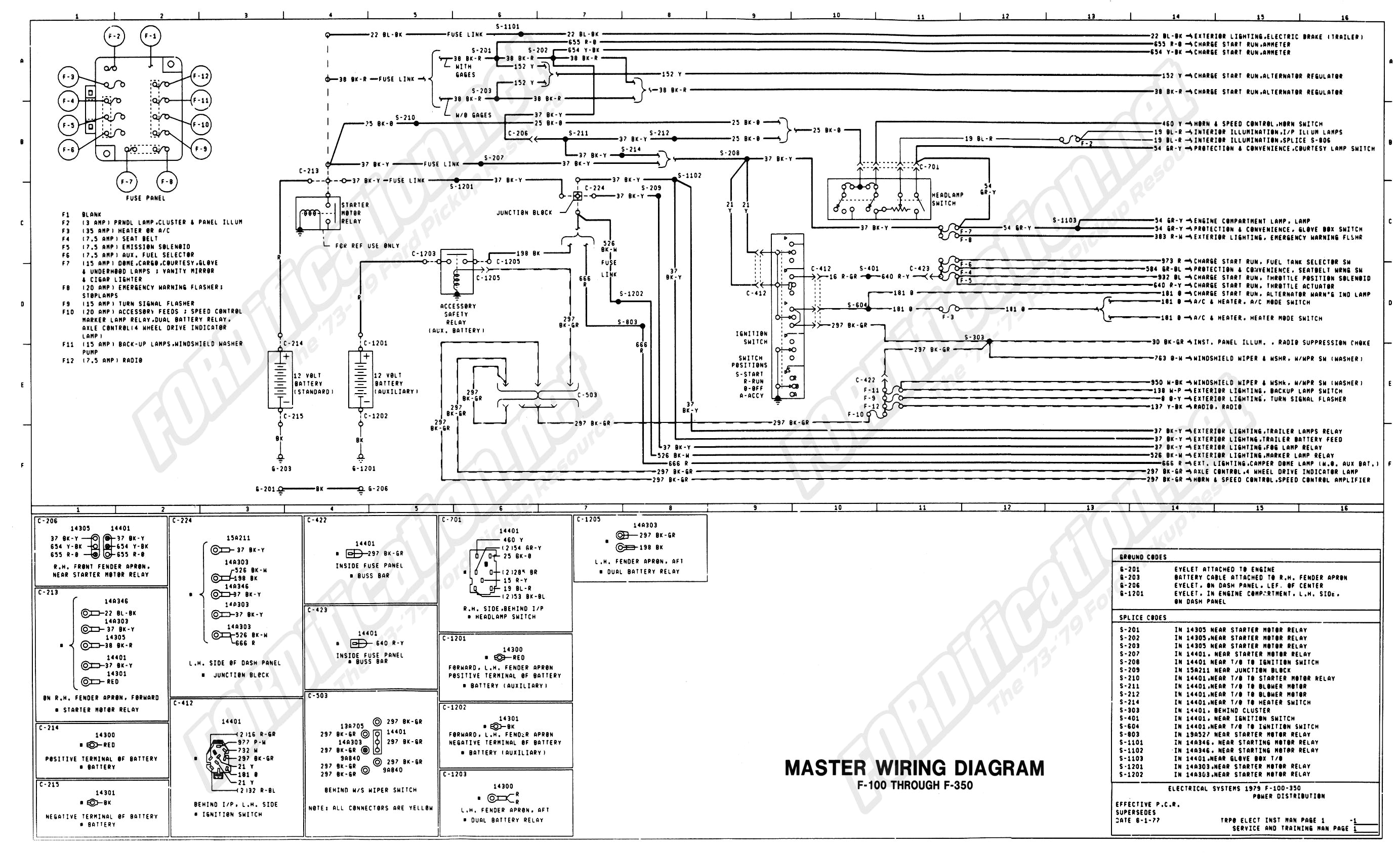 1984 ford f 150 wiring diagram wiring diagram database 1977 ford f 150 headlight wiring diagram