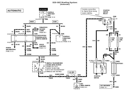 solved i need a starter wiring diagram for a 2002 ford fixya wiring diagram for 1996 ford f150 starter solenoid wiring diagram for ford f150 starter