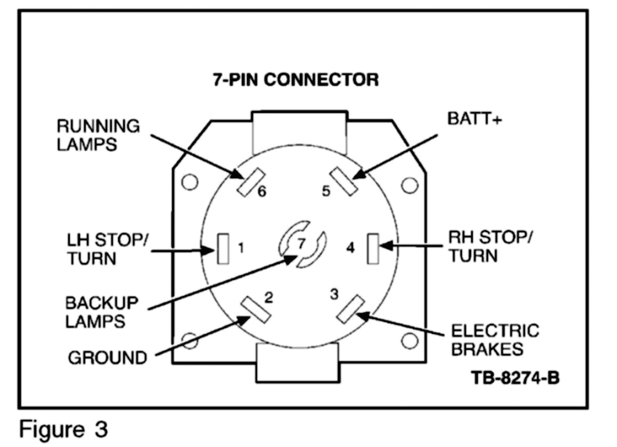 gm 7 way wiring diagram wiring diagram is the oem trailer wiring pattern the same for dodge ford and gm