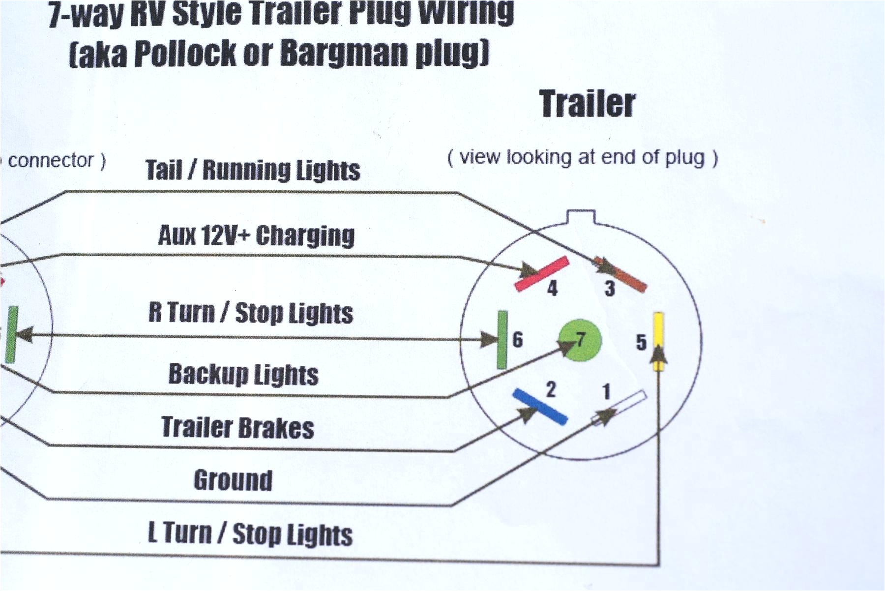 1986 ford 7 pin trailer wiring harness wiring diagram post ford wiring harness pins wiring diagram