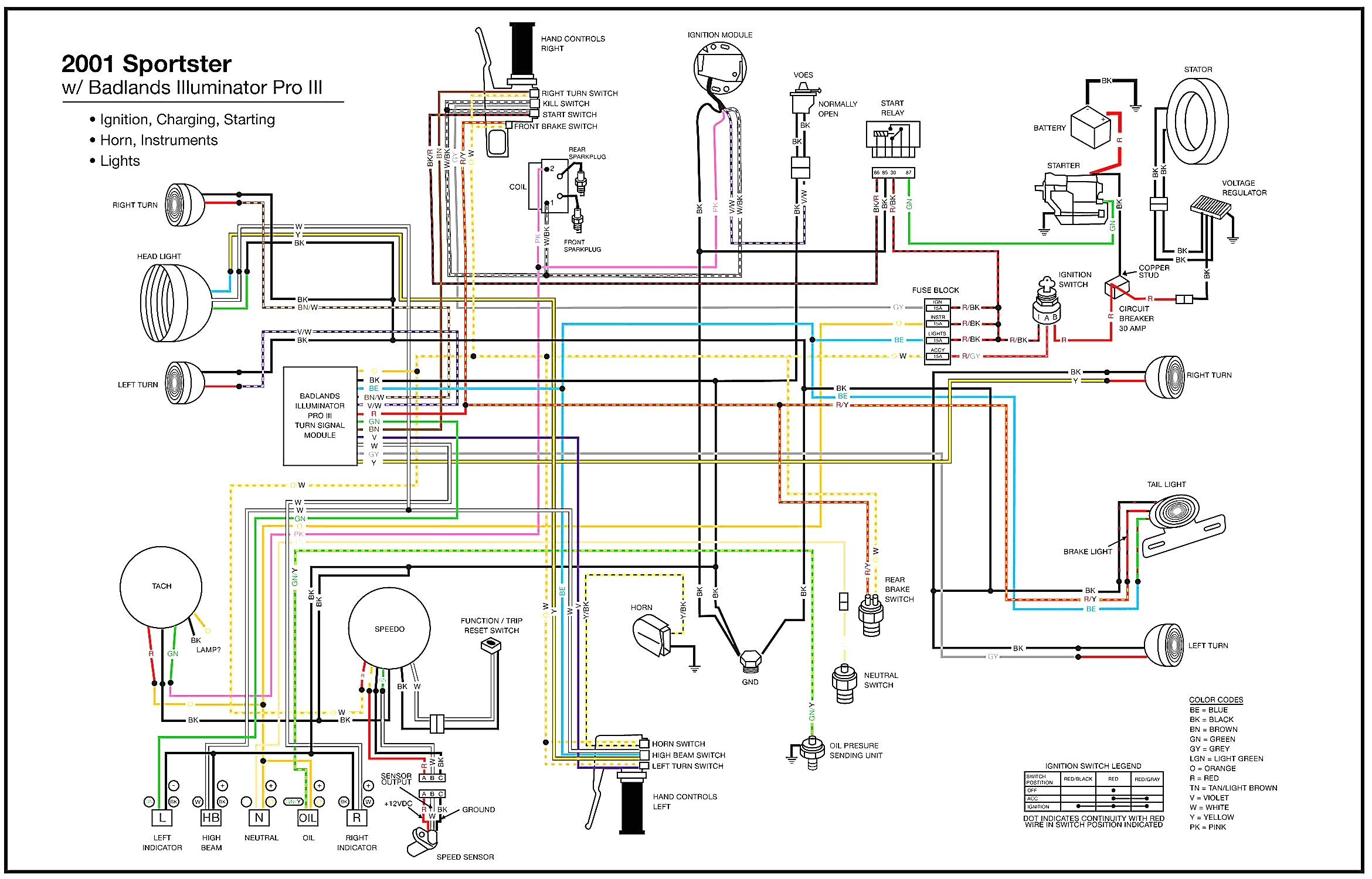 1997 sportster wiring diagram schema wiring diagram 1997 harley davidson sportster wiring diagram 1997 harley wiring