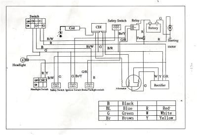 giovanni 110 wiring diagram atvconnection com atv enthusiast communitygiovanni 110 wiring diagram