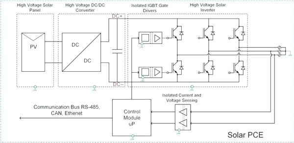 generator control panel wiring diagram solar panel wiring diagram fresh wiring diagram for solar generator