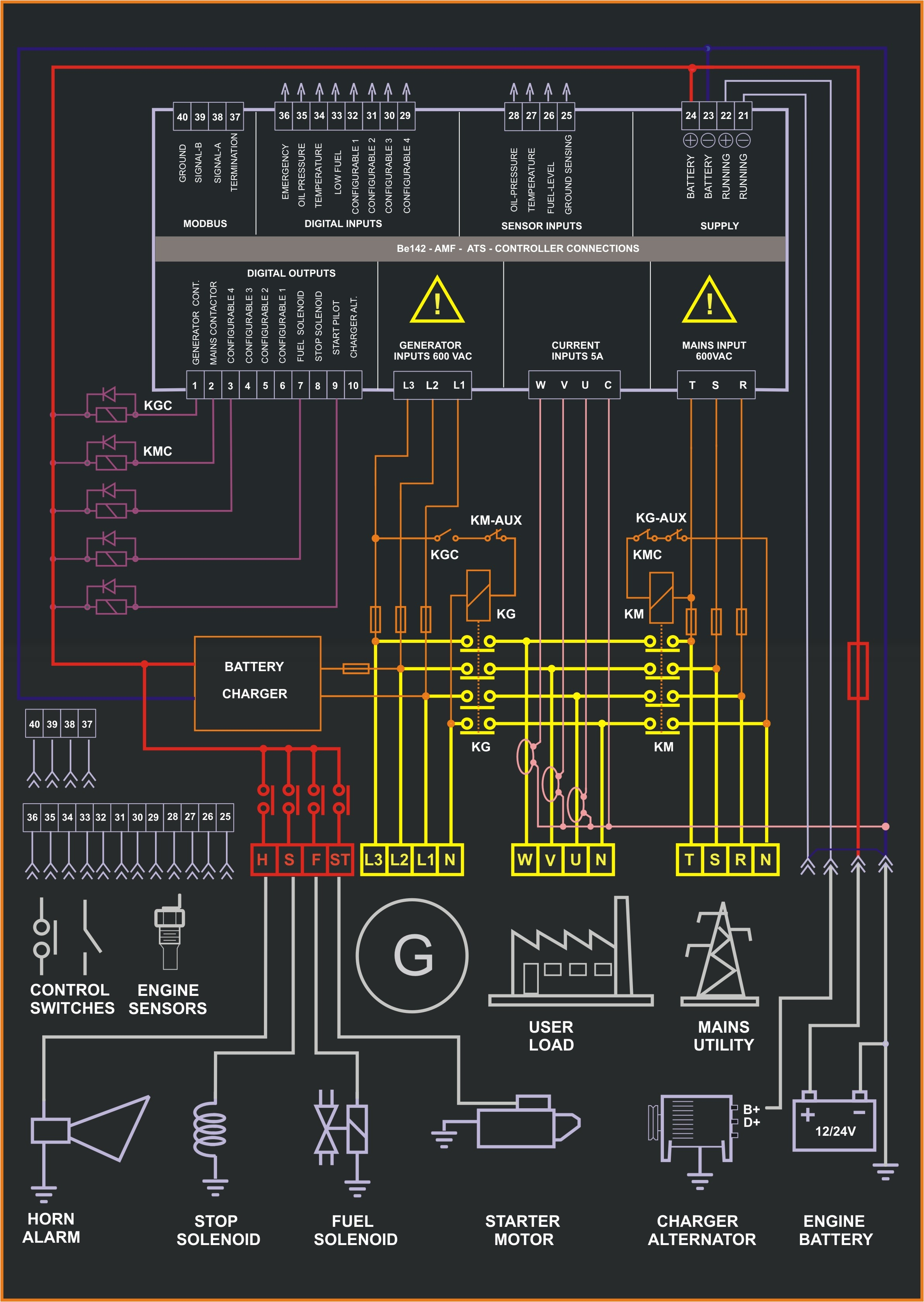 generator control panel wiring diagram home wiring diagram fg wilson generator control panel wiring diagram generator control panel wiring diagram