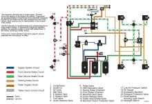you can click on the image for an expanded view or airbrakesystem pdf the above air line schematic