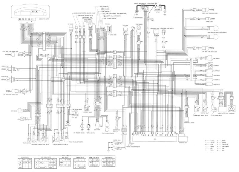 rc51 wiring diagram wiring schematic diagram 80 wiringgdiagram co com ford 2ohvitryingfindignitionboxwiringdiagram1980fordhtml