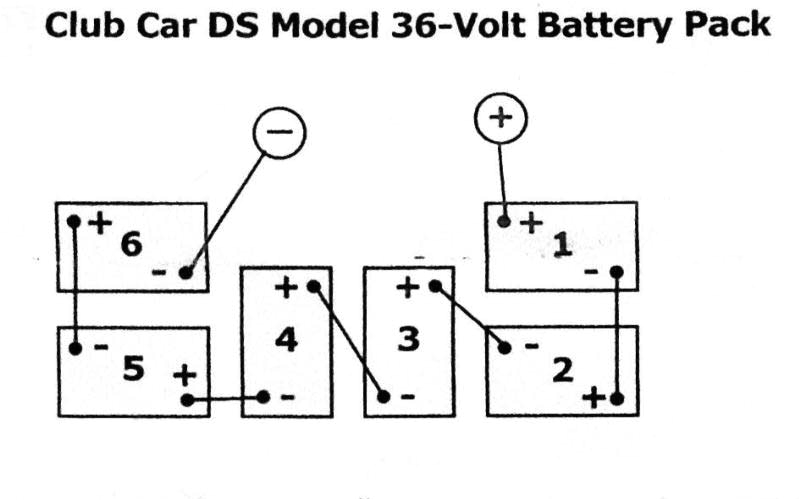 36v battery wiring diagram blog wiring diagram club car 36v battery diagram wiring diagram sheet 36