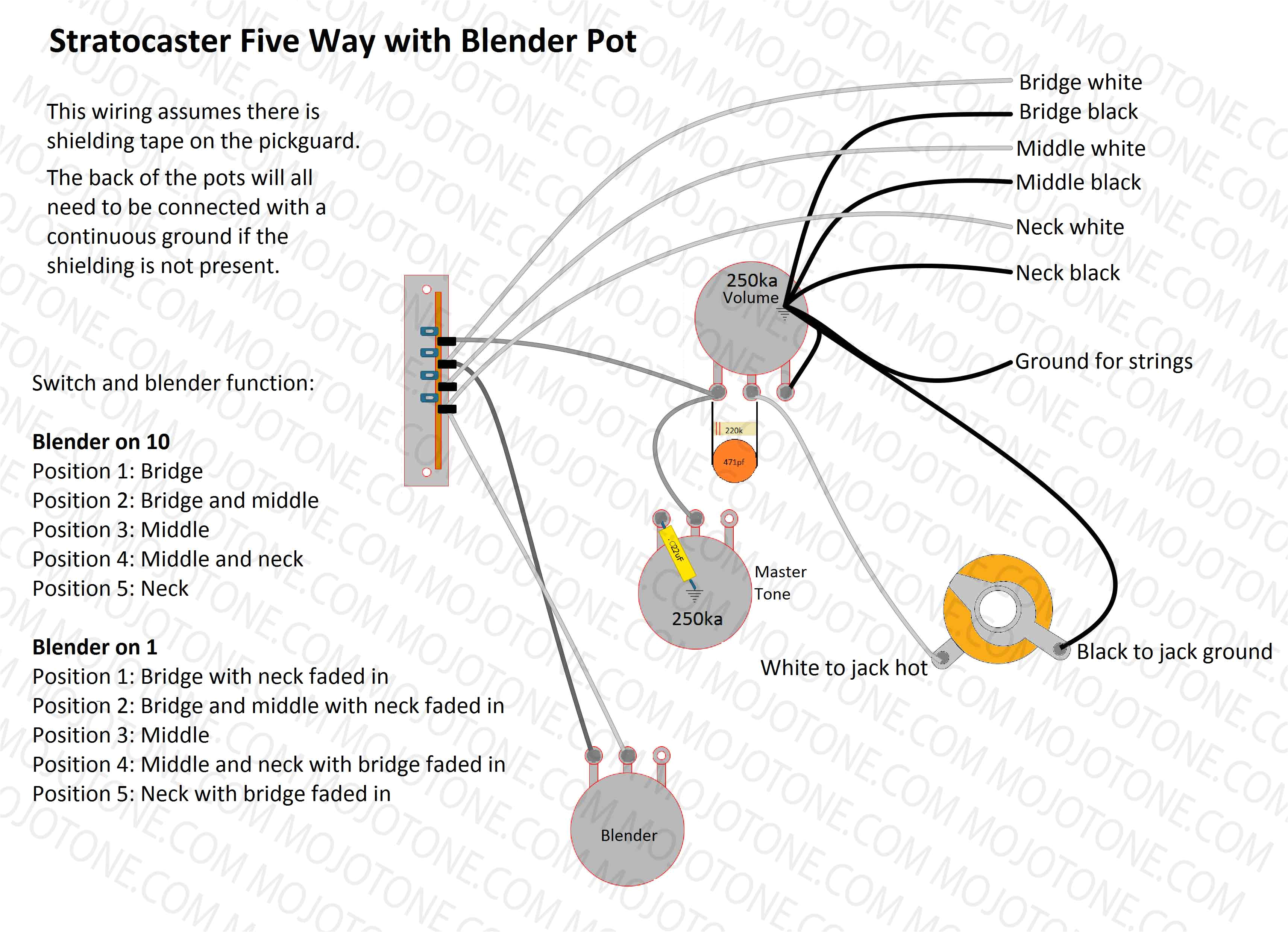 stratocaster blender wiring diagram wiring diagram for fender telecaster guitar wiring diagram for stratocaster