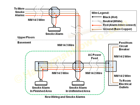 hardwired smoke detector wiring diagram with nm b 14 3 cable house wiring black white hardwired