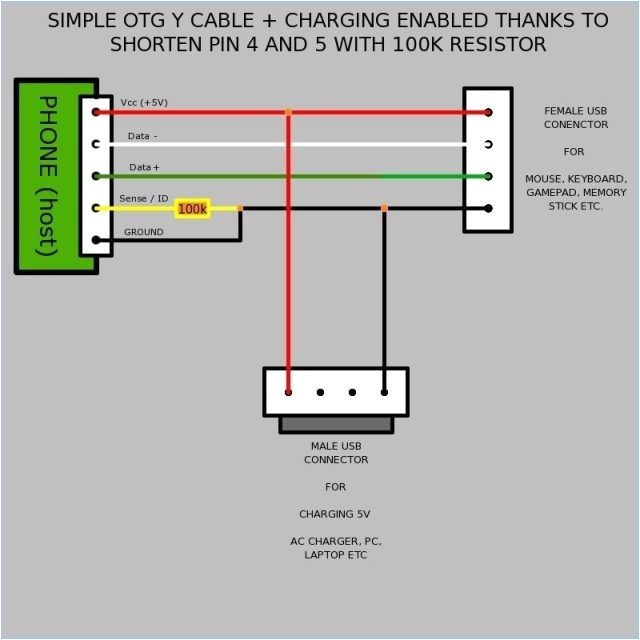 cable wiring diagram wiring diagram note a v cable wiring diagram
