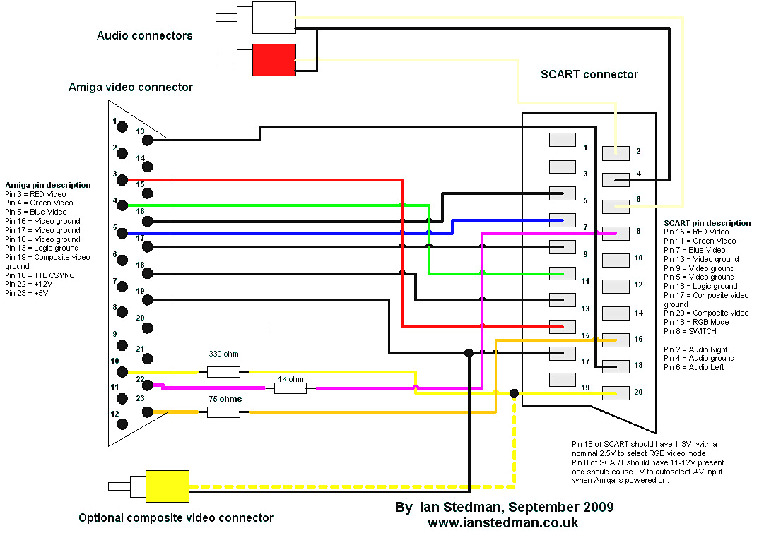 rca to rgb schematic use wiring diagram rca to rgb schematic
