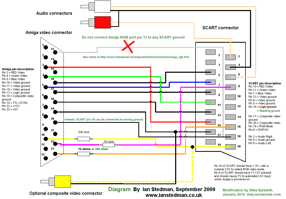 rca to rgb schematic wiring diagrams data rca to rgb schematic