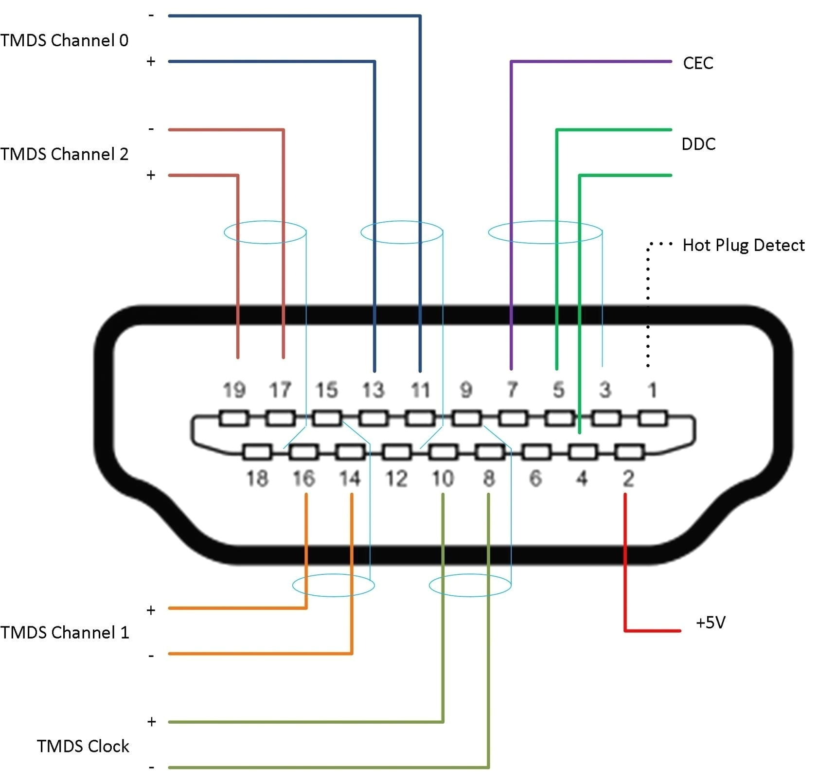 rca to cat5 wire diagram wiring diagramvga to av cable circuit diagram wiring diagramrca to cat5