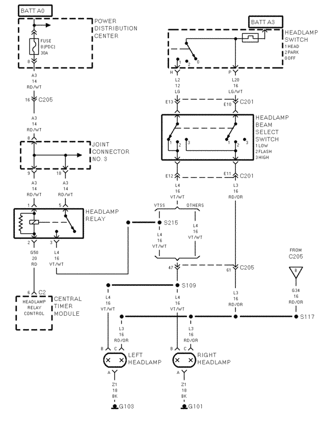 dodge ram headlights wiring diagram wiring diagram blog 2003 dodge ram headlight switch wiring diagram 2001