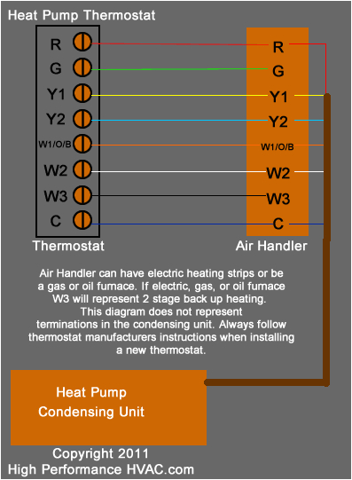 heat pump thermostat diagram png