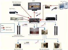 home theater wiring diagram wiring diagram and schematic home theater speakers
