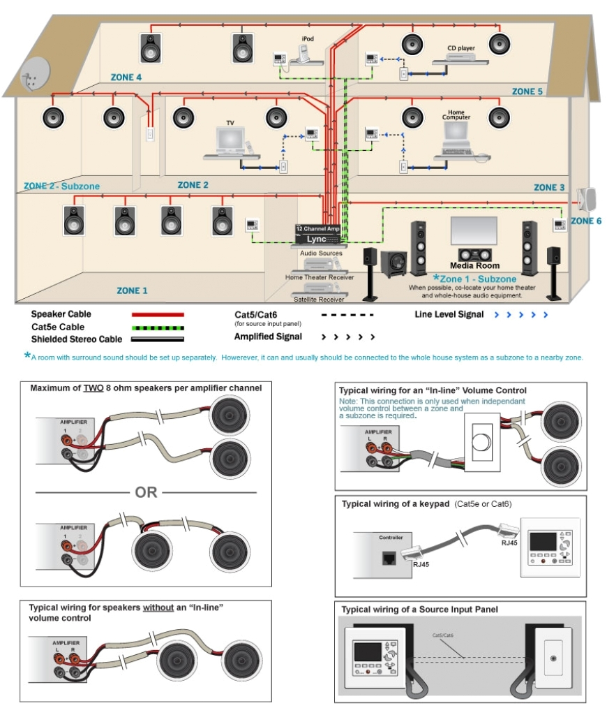 home theater wiring basics for pinterest book diagram schema wiring sound system for the home pinterest