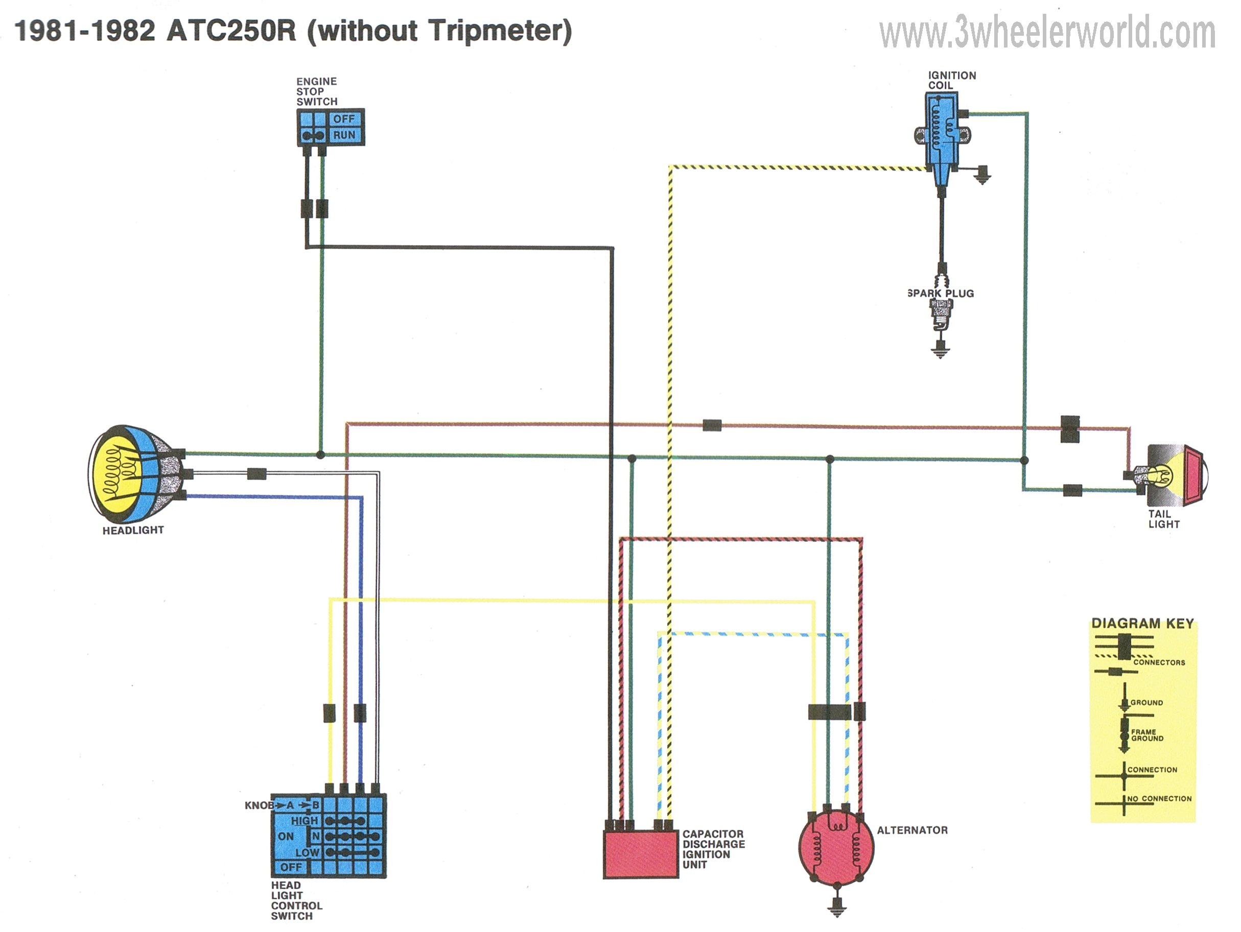 3 wheeler world tech help honda wiring diagrams atc 125m wiring diagram