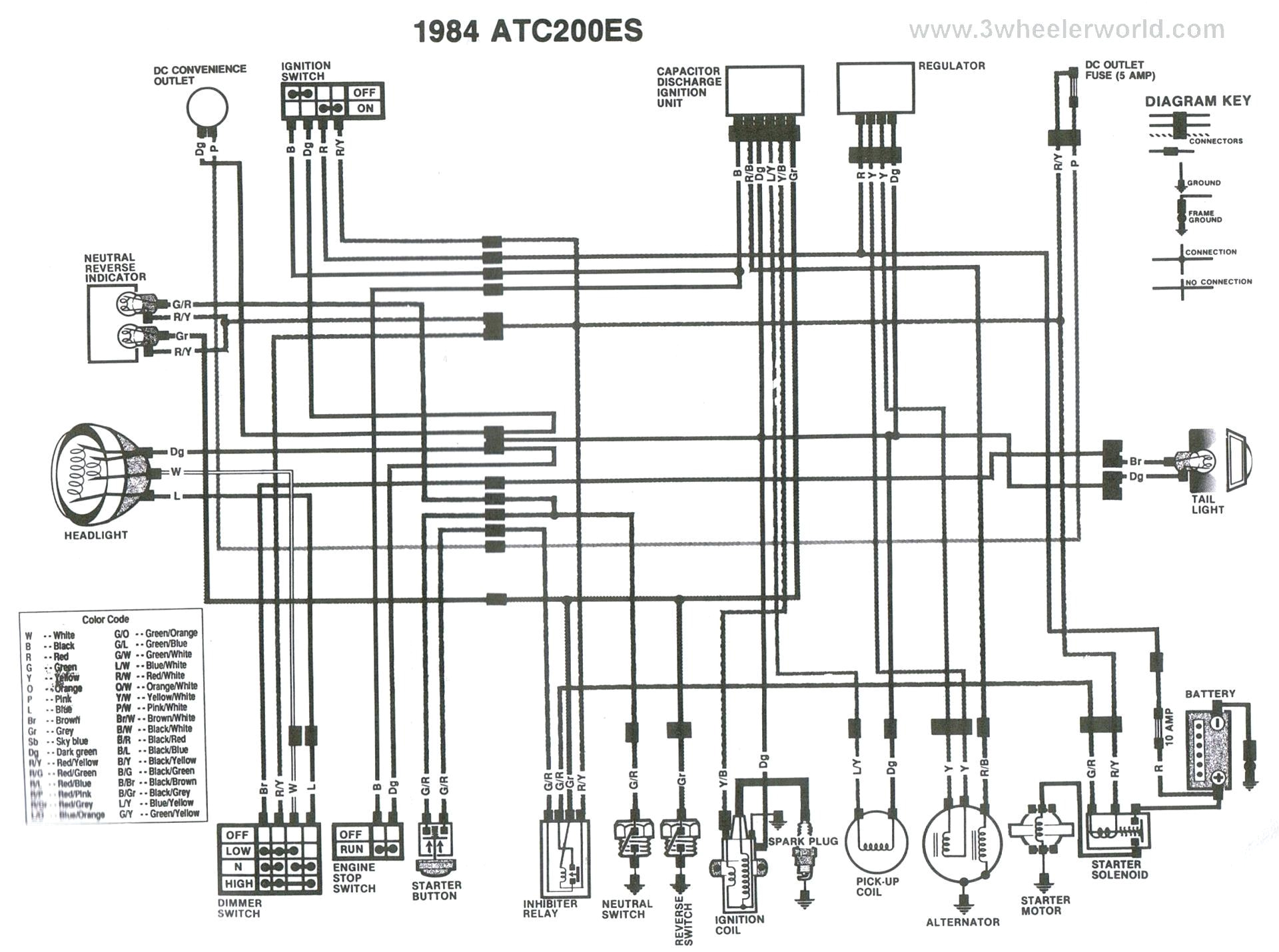 1990 honda cdi wiring wiring diagram page 1990 honda 300 wiring diagram schema diagram database 1990