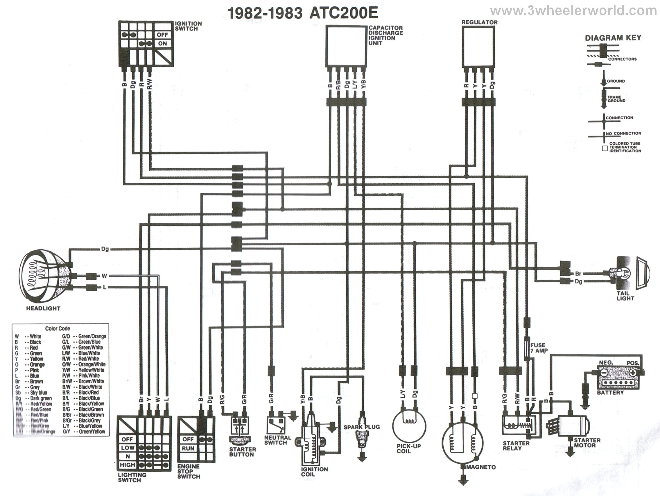 honda 250 wiring diagram wiring diagram all honda 250 wiring diagram blog wiring diagram 1985 honda